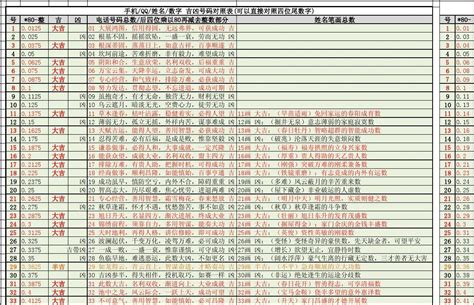 电话号码吉凶马来西亚|手机号吉凶查询